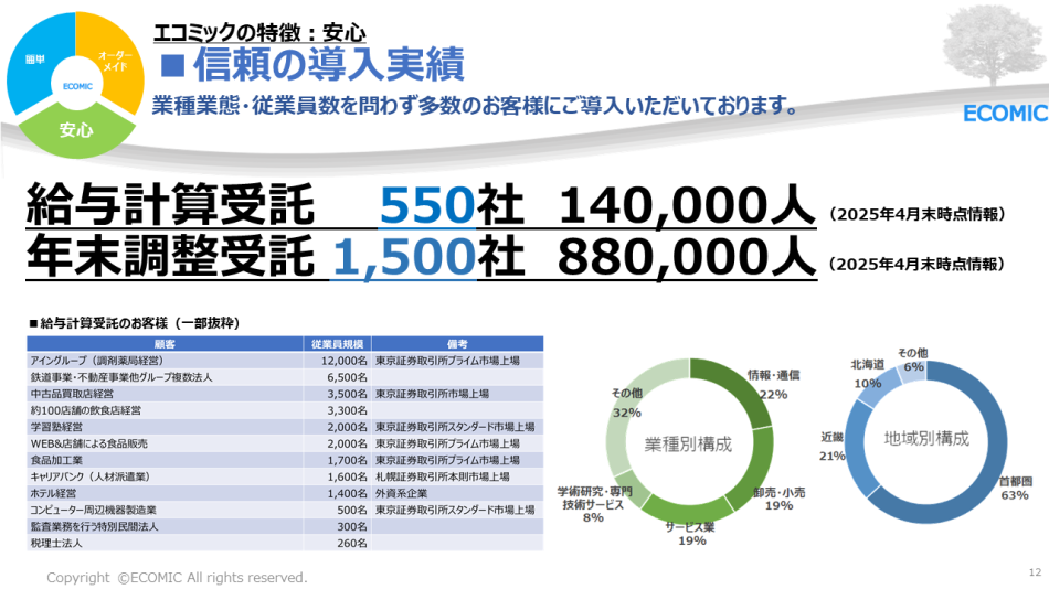 給与計算アウトソーシングサービス製品詳細3