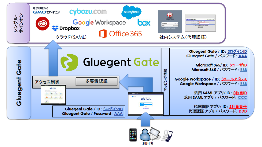 Gluegent Gate製品詳細1