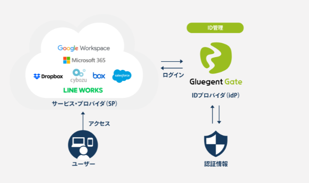 Gluegent Gate製品詳細2