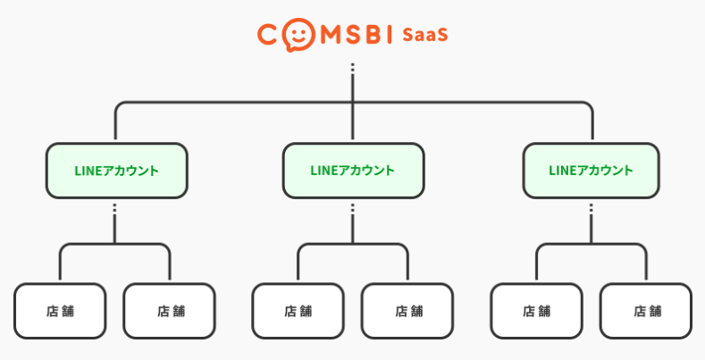 COMSBI SaaS製品詳細3