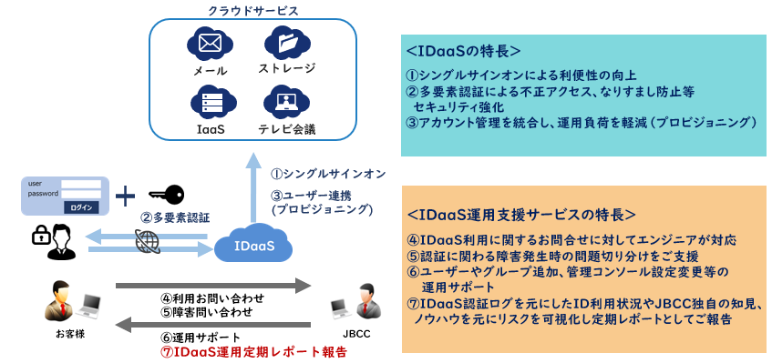 製品詳細-2