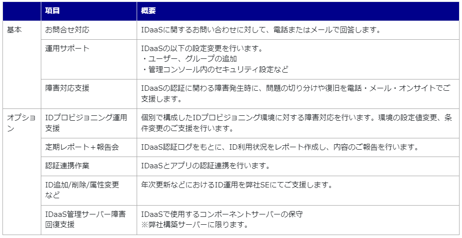 IDaaS運用支援サービス製品詳細3