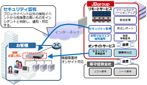 製品詳細-2