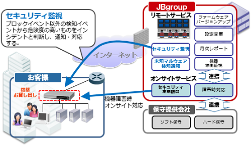 次世代ファイアーウォール月額サービス スタンダード製品詳細2