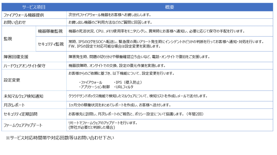 次世代ファイアーウォール月額サービス スタンダード製品詳細3