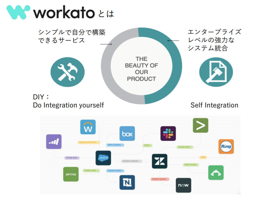 Workato（ワーカート）製品詳細1