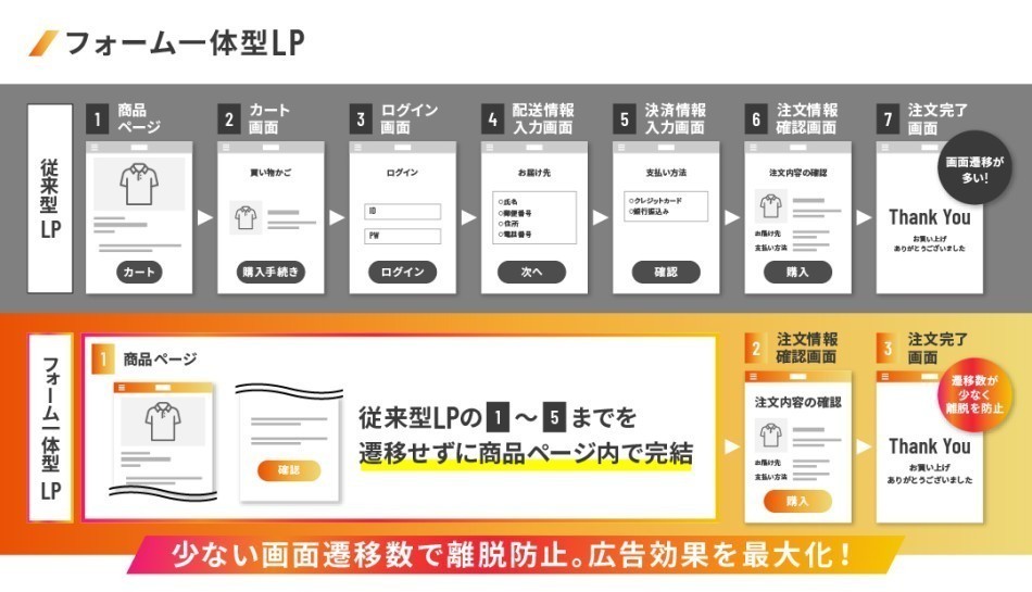 製品詳細-2