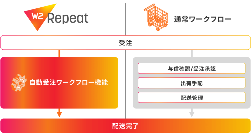 製品詳細-3
