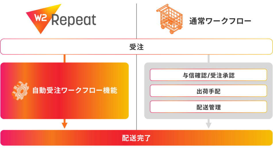 W2 Repeat製品詳細3