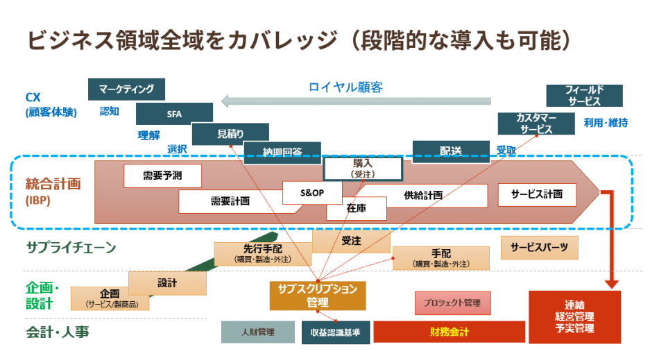 製品詳細-1