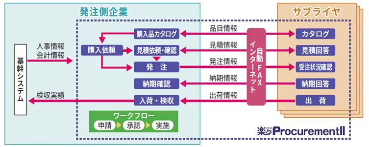 製品詳細-1