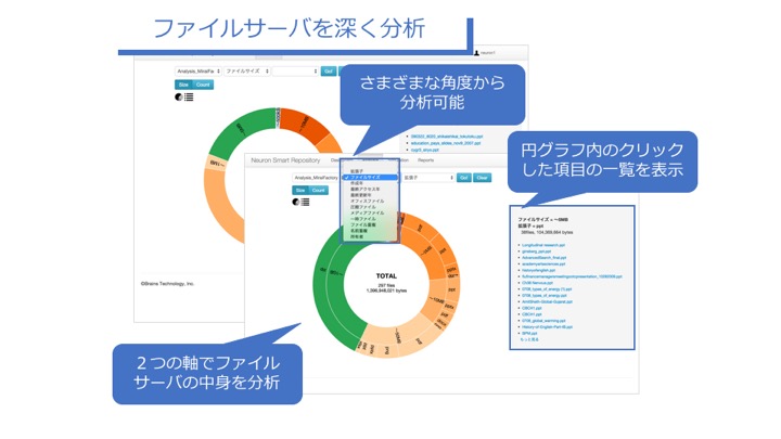 Neuron Smart Repository製品詳細1