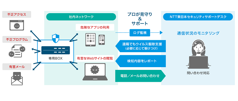 製品詳細-2