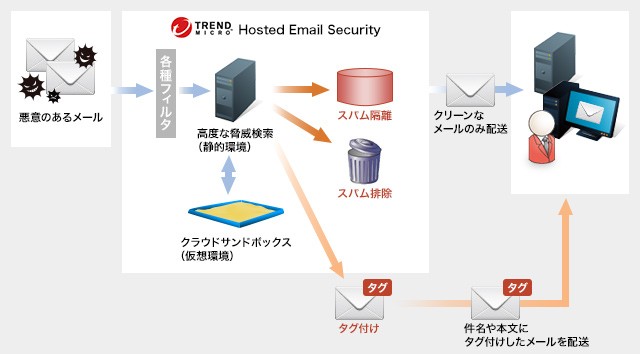 OneOfficeメールソリューション製品詳細1