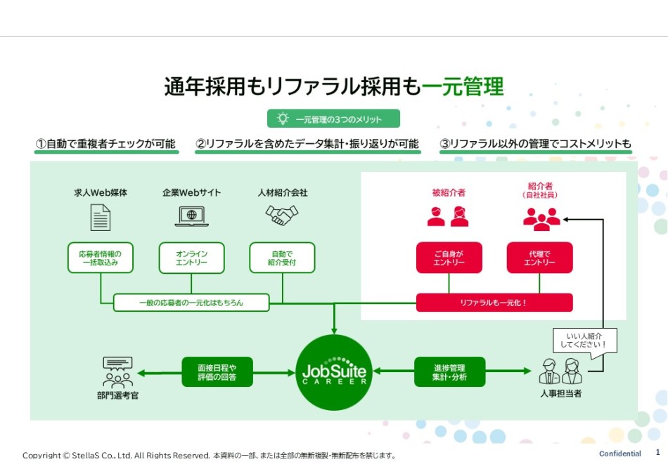 採用管理システム「ジョブスイートキャリア」製品詳細1