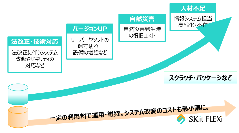 【純国産クラウド販売管理】SKit FLEXi【インボイスにも標準対応！】製品詳細2