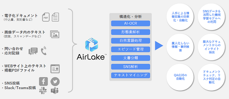 AirLake製品詳細3