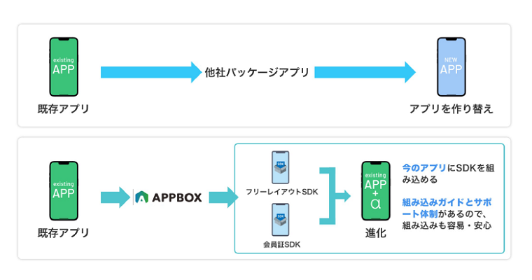 APPBOX製品詳細3