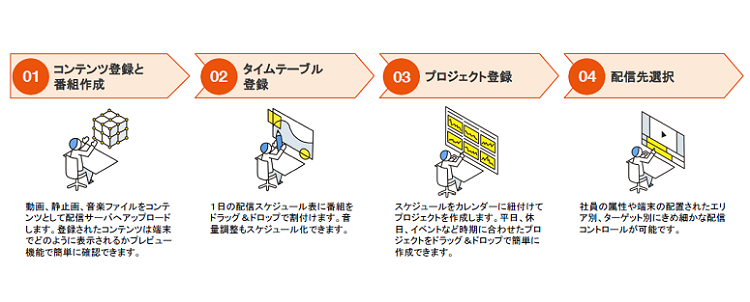 製品詳細-2