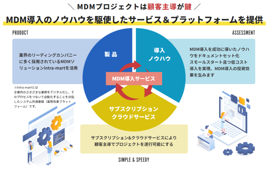 製品詳細-3