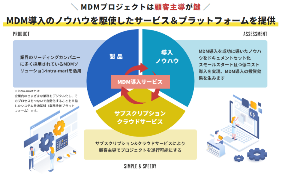 J-MDM製品詳細3