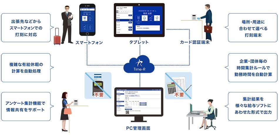 勤怠管理システム『Time-R』製品詳細1