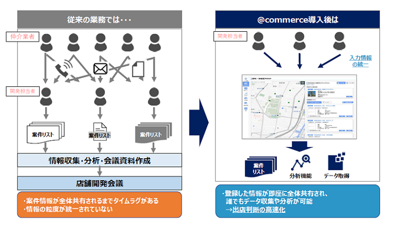 @commerce製品詳細1