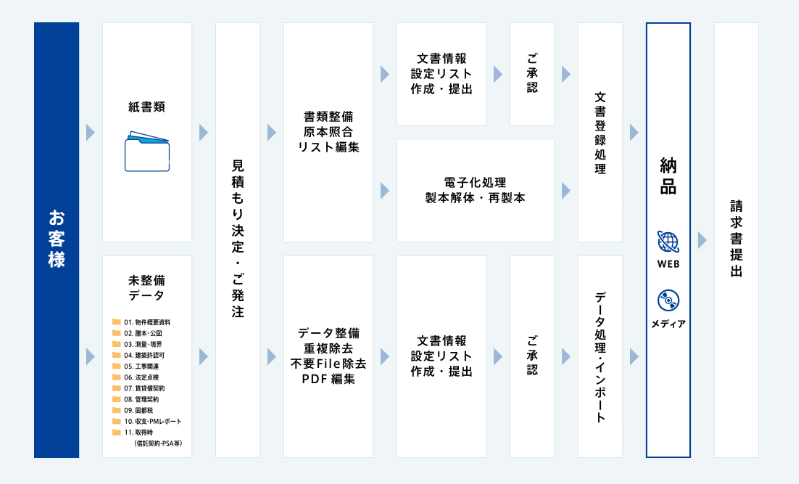 製品詳細-1