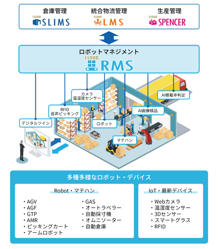 RMS製品詳細1