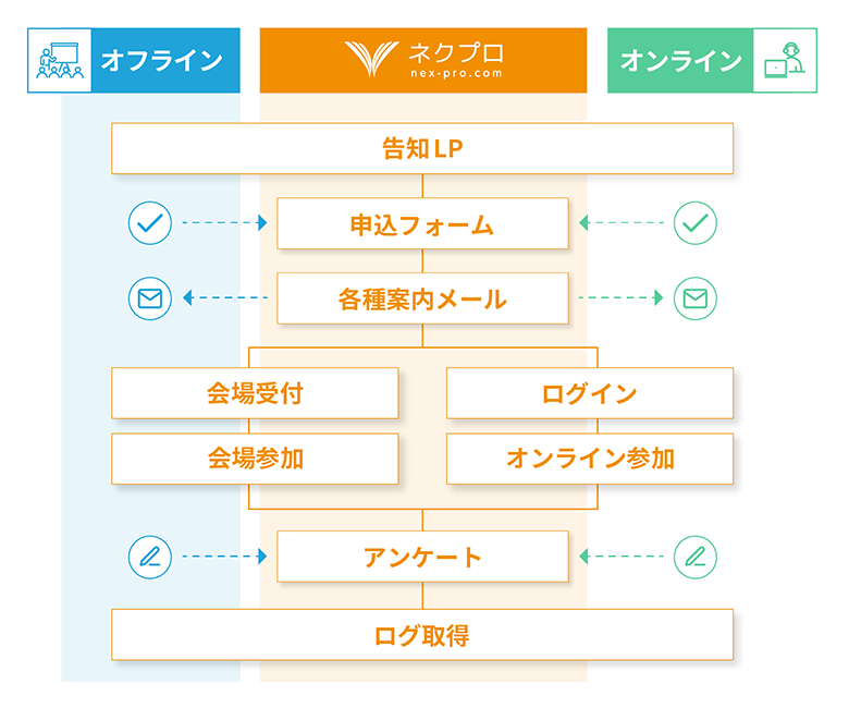 ネクプロ製品詳細1