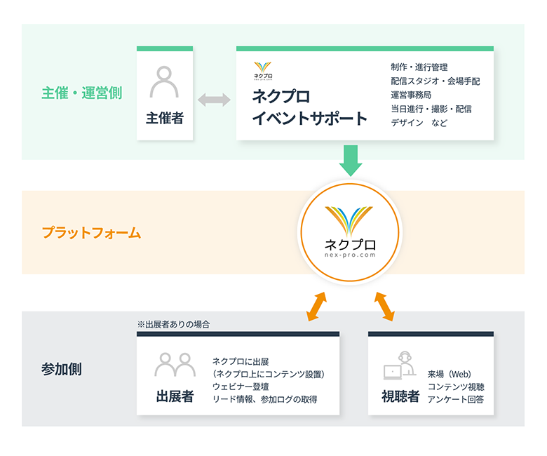 ネクプロ製品詳細3