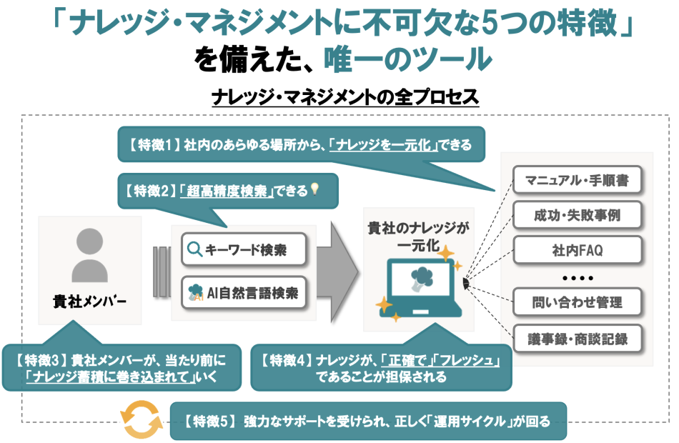 ナレカン製品詳細2