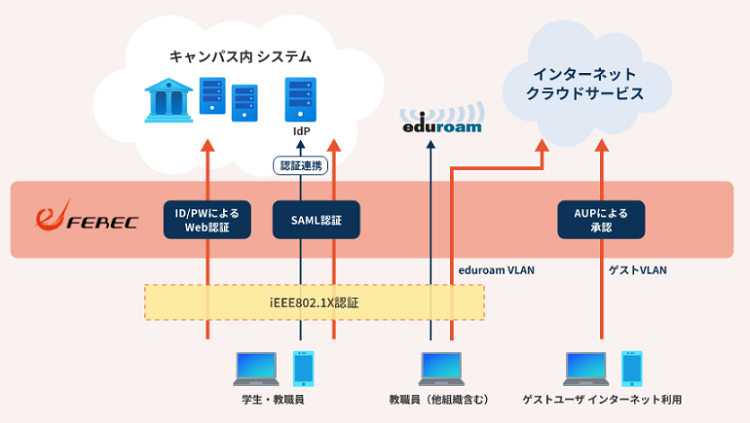 eFEREC製品詳細1