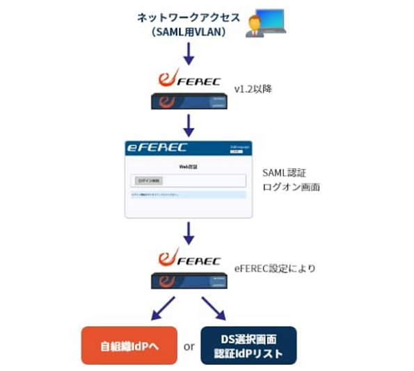 製品詳細-3