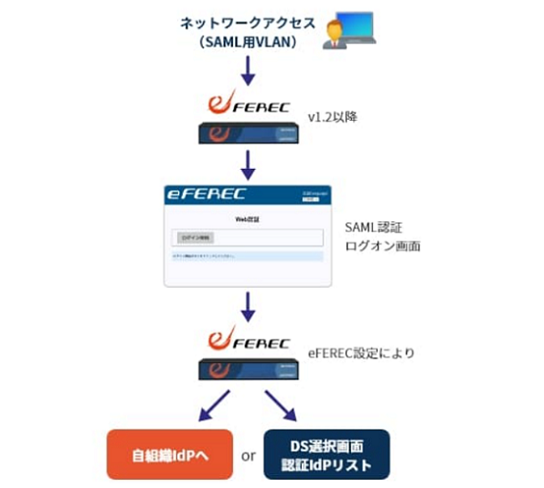 eFEREC製品詳細3