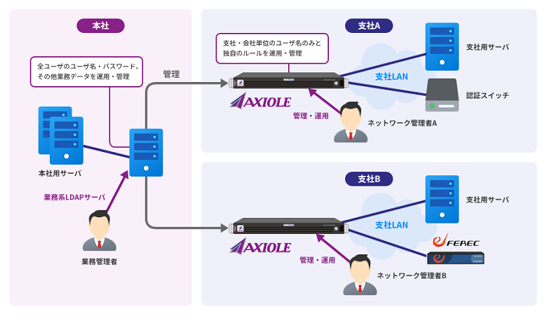 AXIOLE製品詳細1