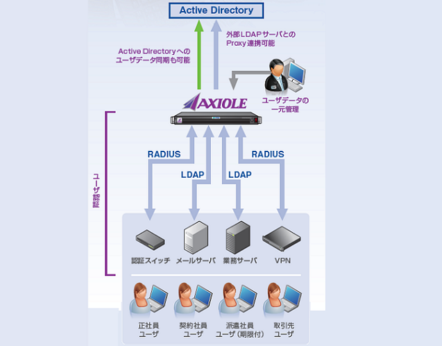 AXIOLE製品詳細3