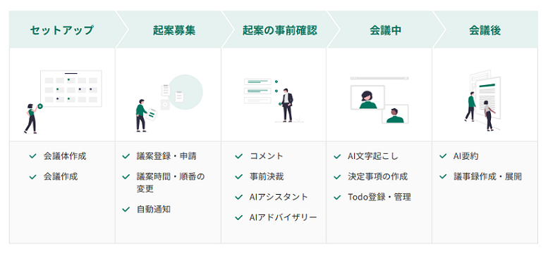 TIMO Meeting製品詳細2