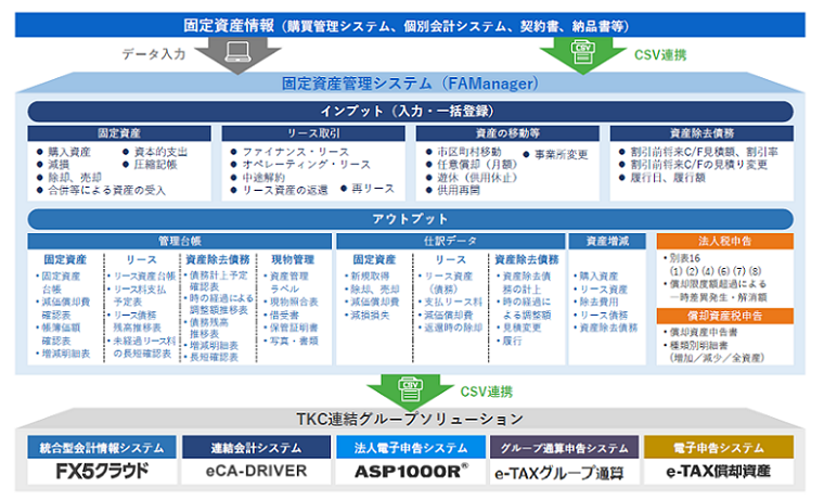 FAManager製品詳細1