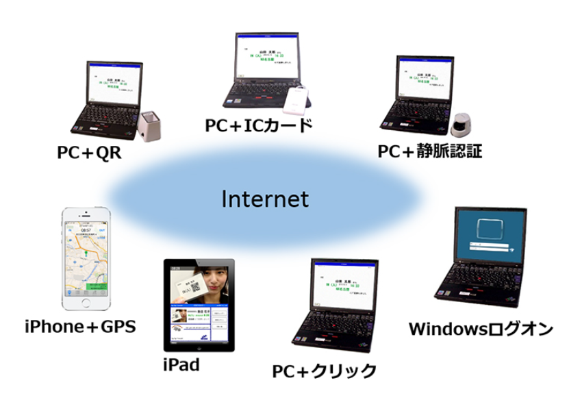 Hi-PerBT クラウド勤怠管理システム製品詳細1