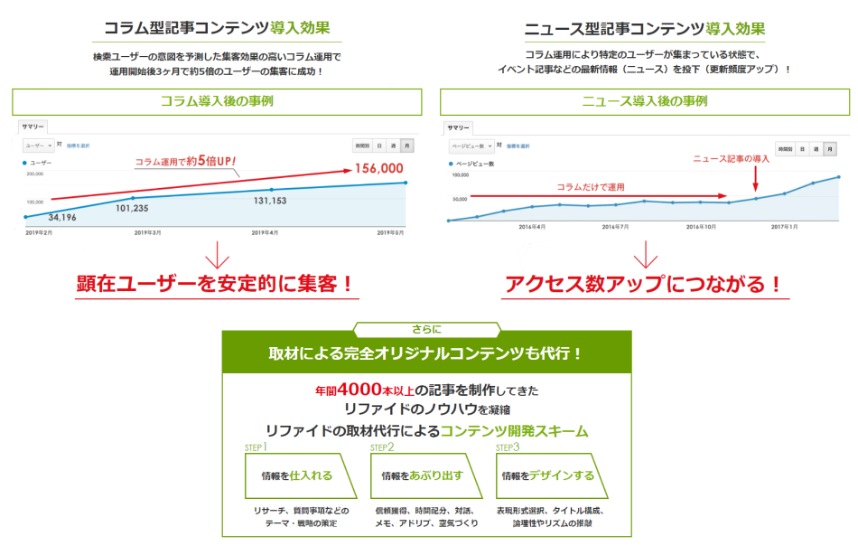 記事制作代行サービス（SEOコラム、ストレートニュース、取材記事）製品詳細3