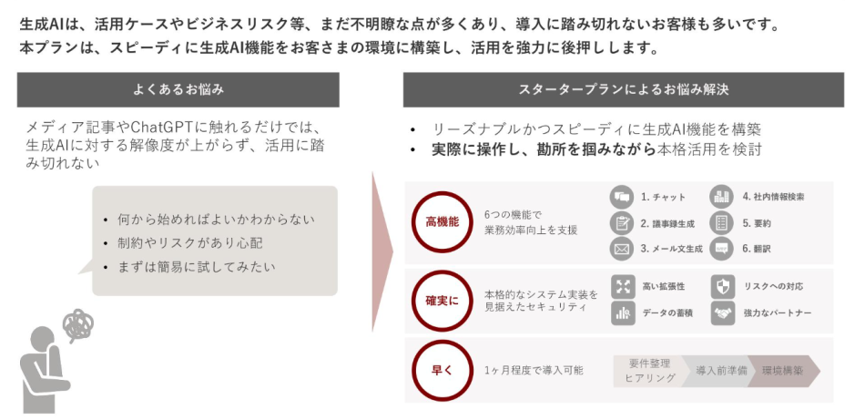 生成AI/LLMスタータープラン製品詳細1