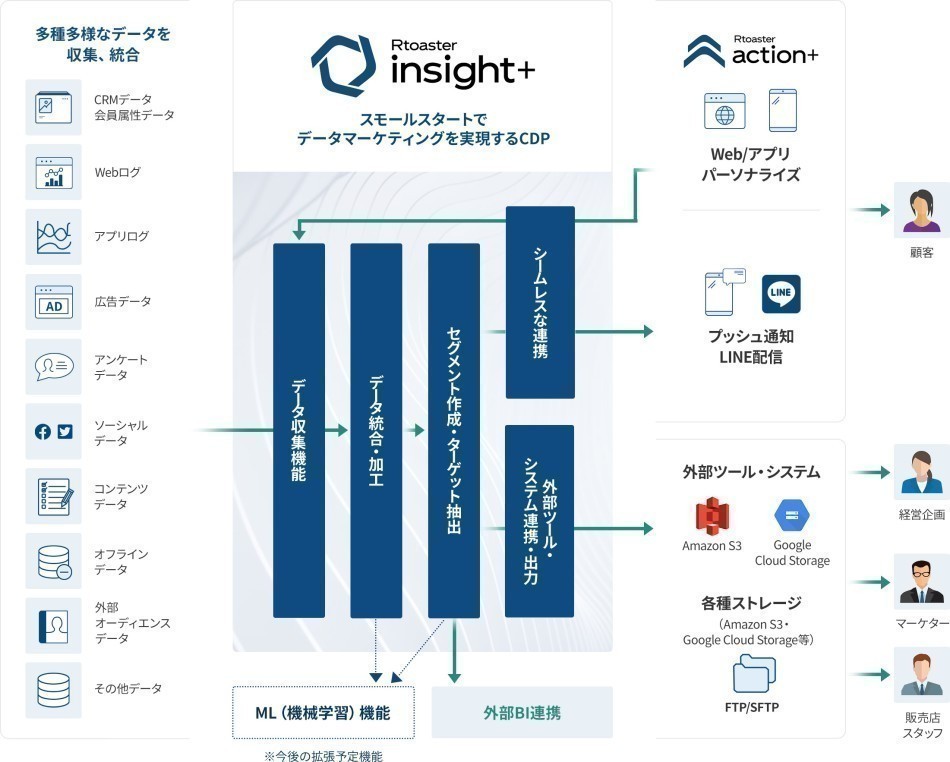 Rtoaster（アールトースター）製品詳細2