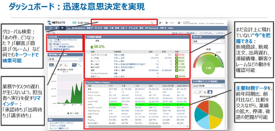  NetSuite製品詳細1