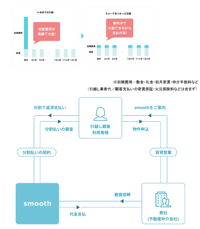 製品詳細-1