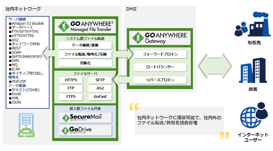 製品詳細-2