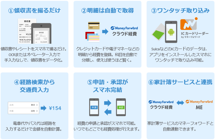 マネーフォワード クラウド経費製品詳細1