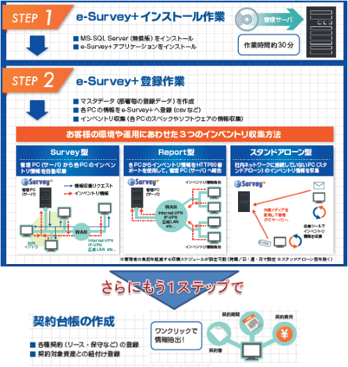 E Survey It資産管理 の製品詳細 Itトレンド