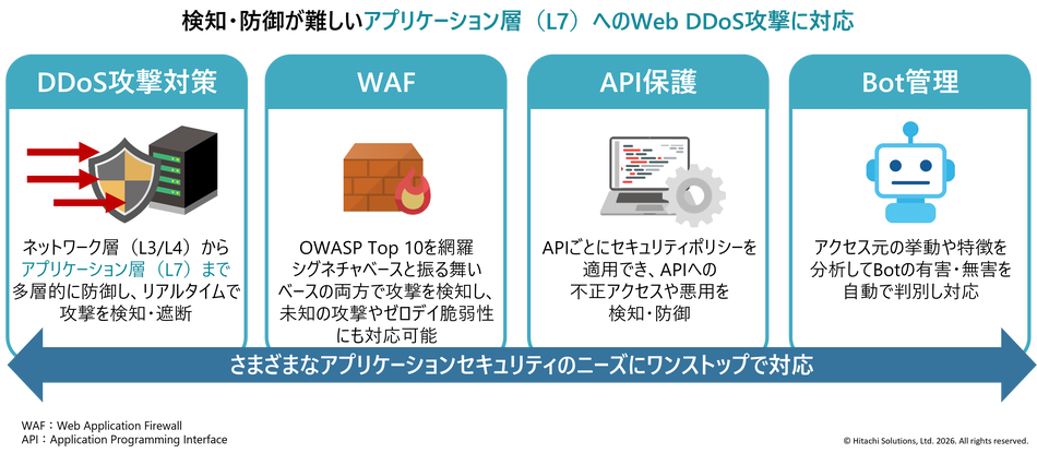 製品詳細-1