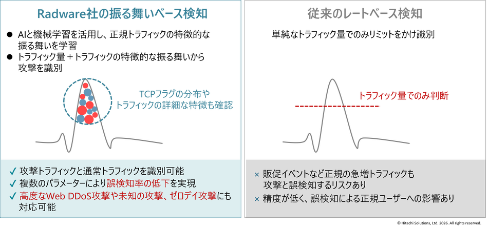 製品詳細-2